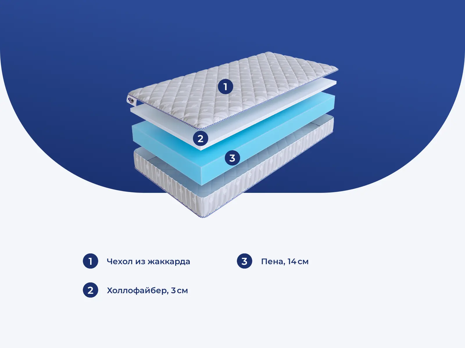 Skysleep InFlex Model 6s � ������