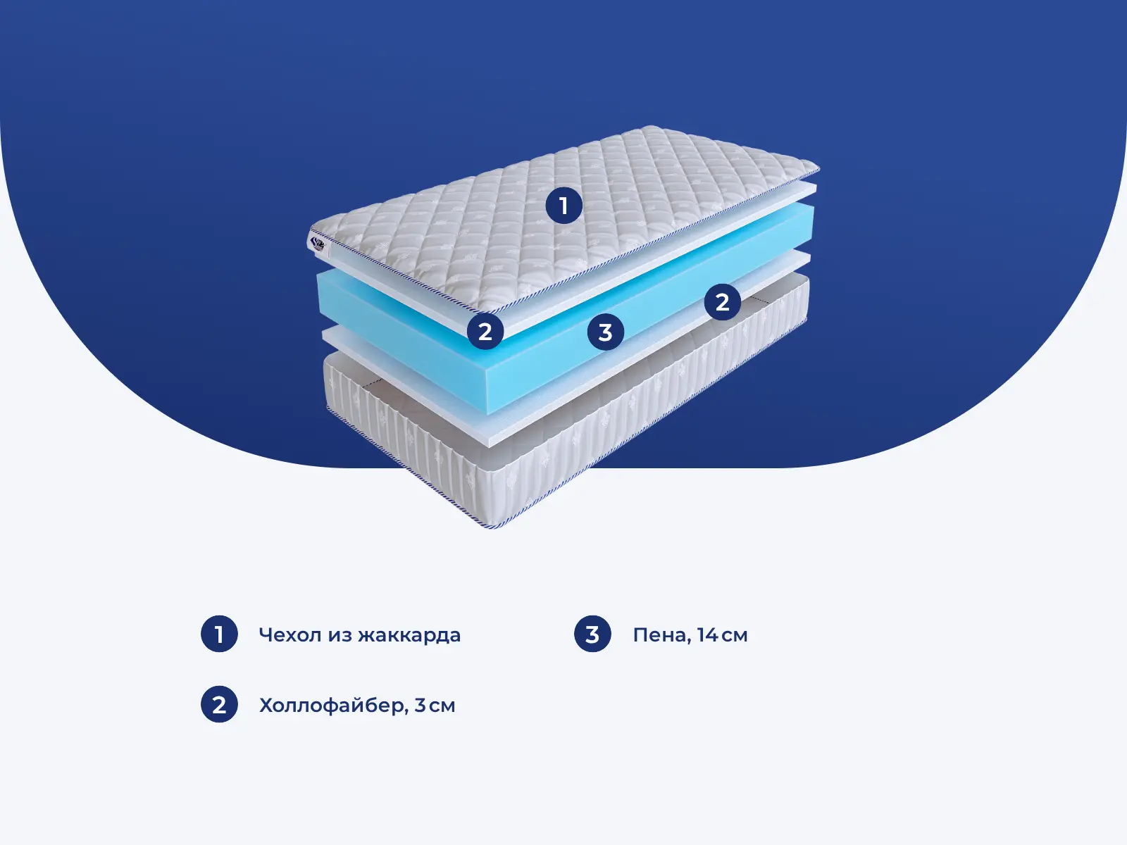 Skysleep InFlex Model 8s � ����������