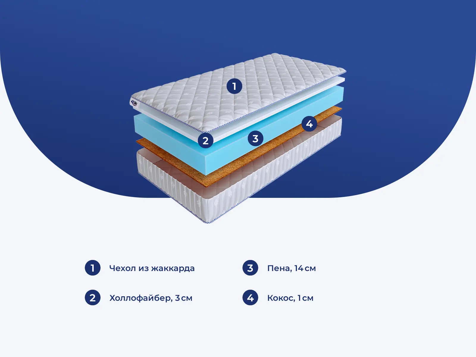 Skysleep InFlex Model 10s � ������