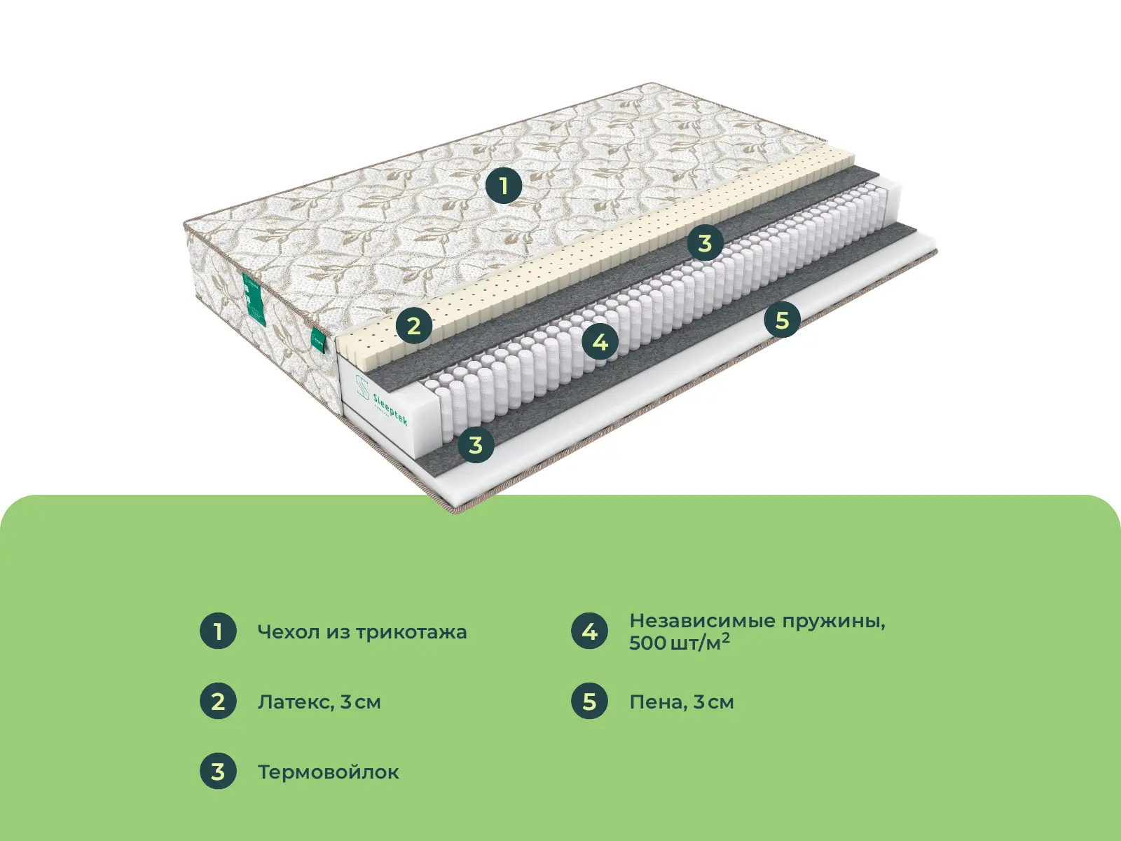 Sleeptek Perfect Latex Foam � ������