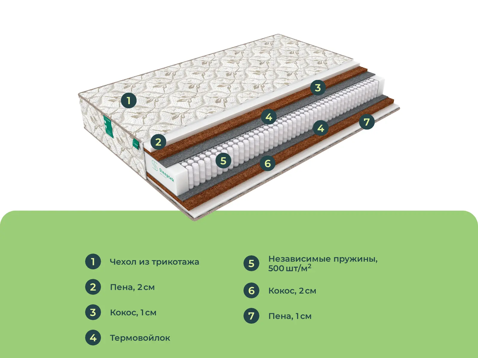 Sleeptek Perfect Foam Cocos Mix � ������