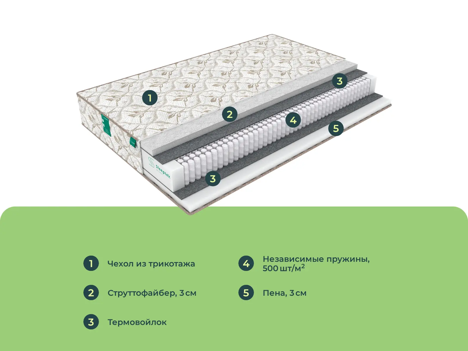 Sleeptek Perfect Strutto Foam � ������