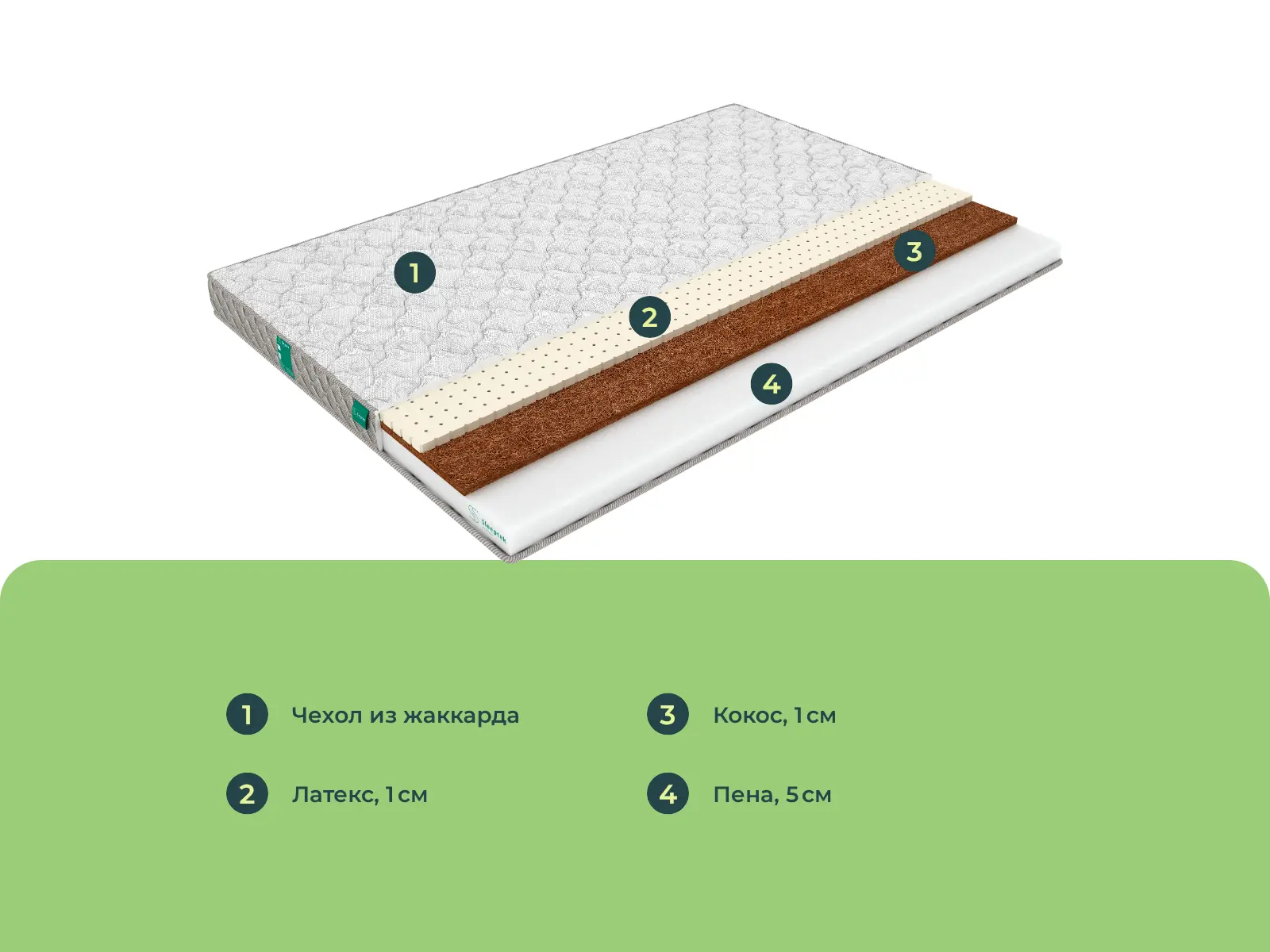 Sleeptek Roll Latex Stron 7 � ������