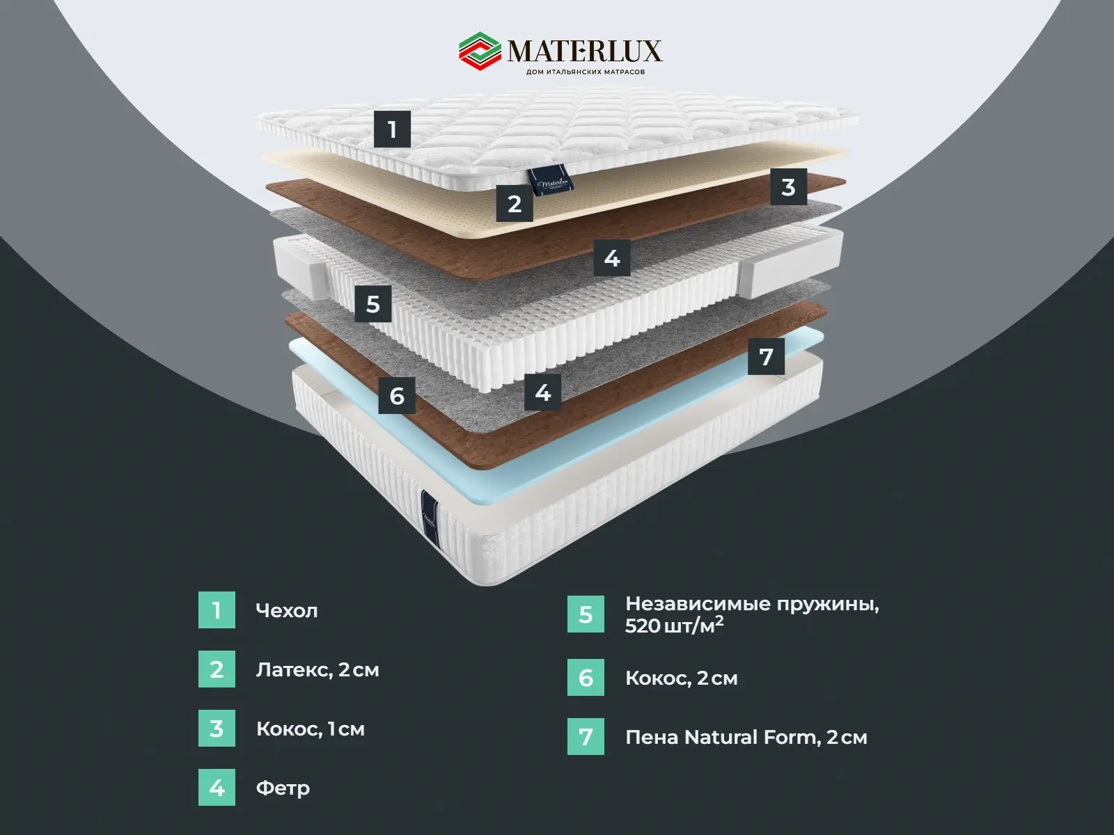 ������� ���� ������