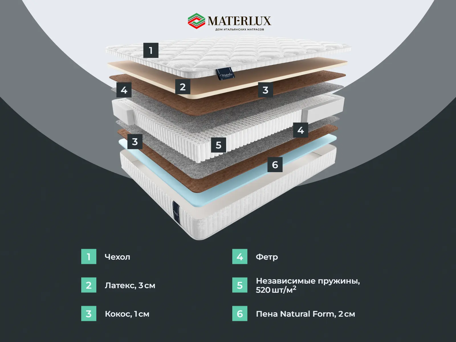 ������� �������� ������