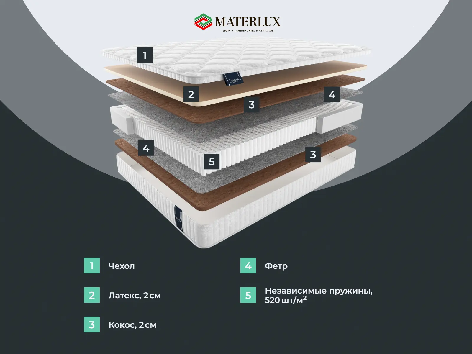 ������� ������� ������