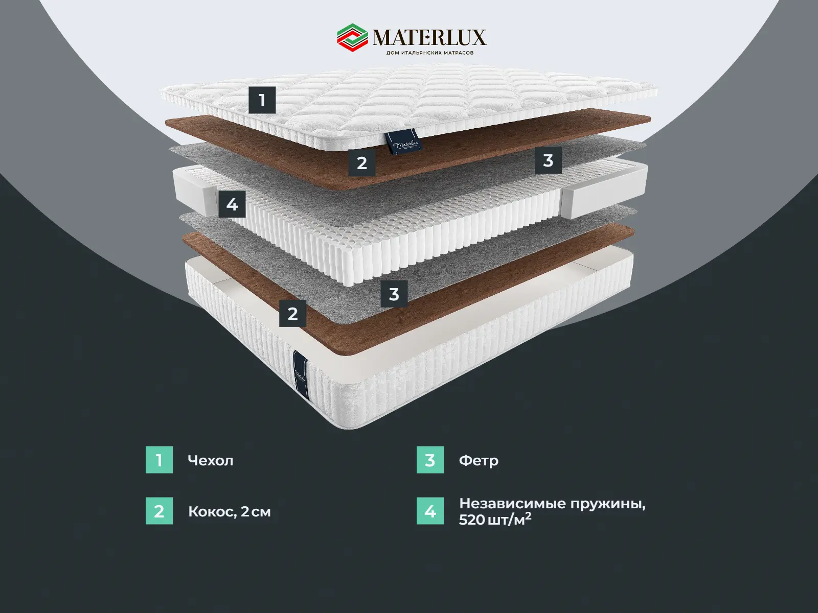 ������� �������� ������