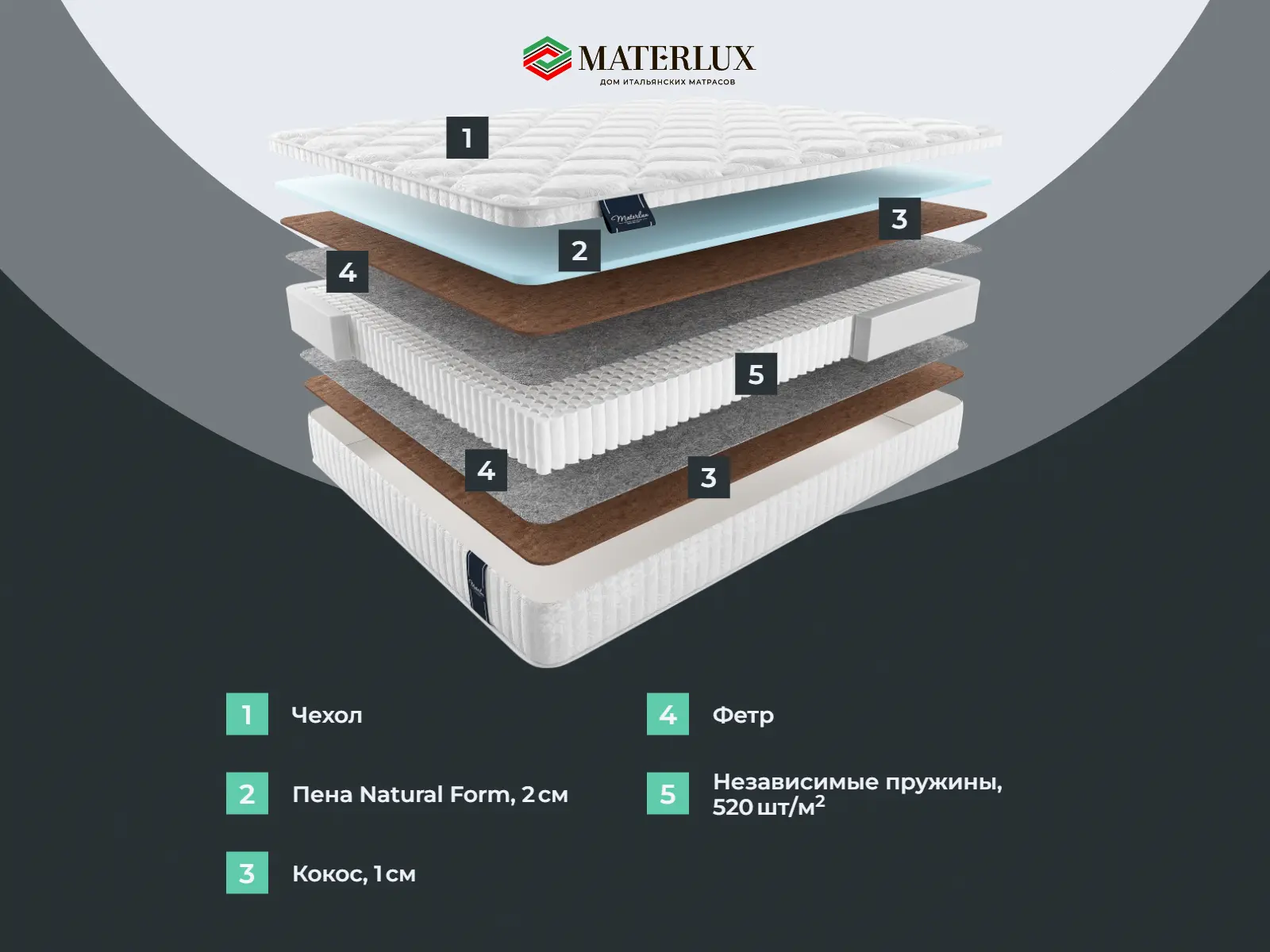 ������� ����� ������