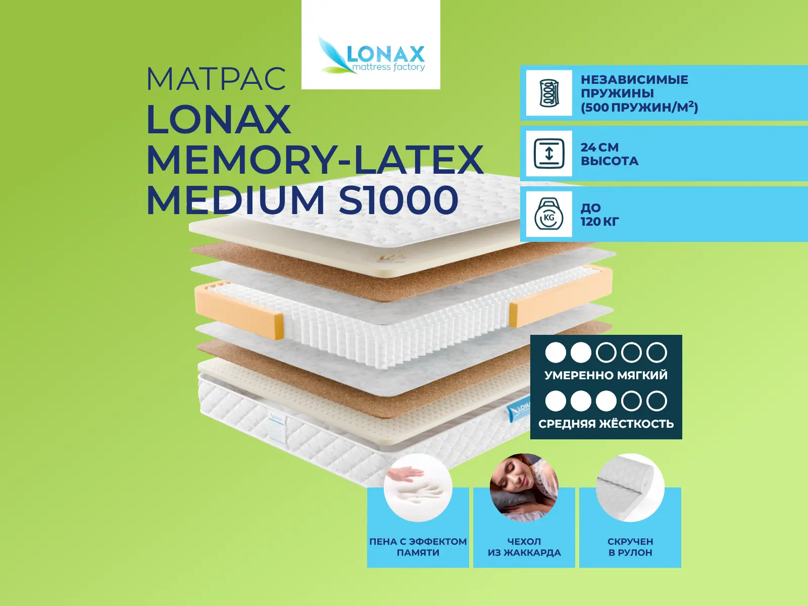 ������ ������ Lonax Memory-Latex Medium S1000