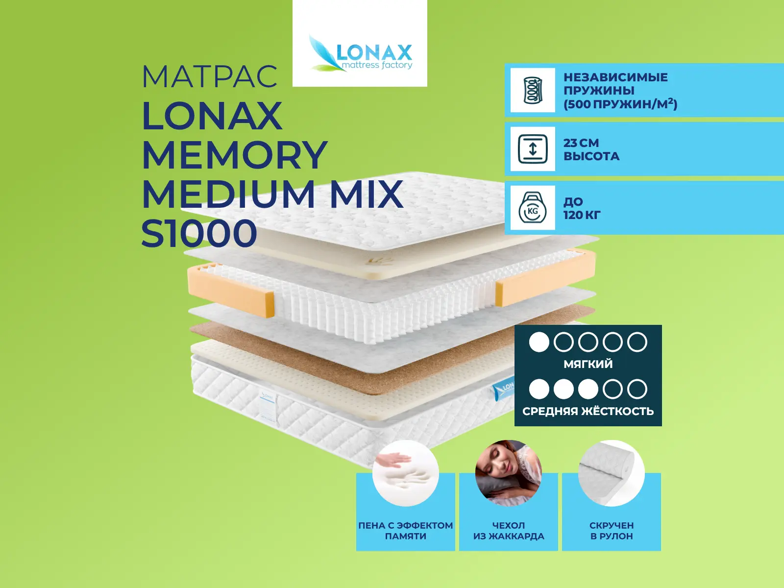 ������ ������ Lonax Memory-Medium Mix S1000