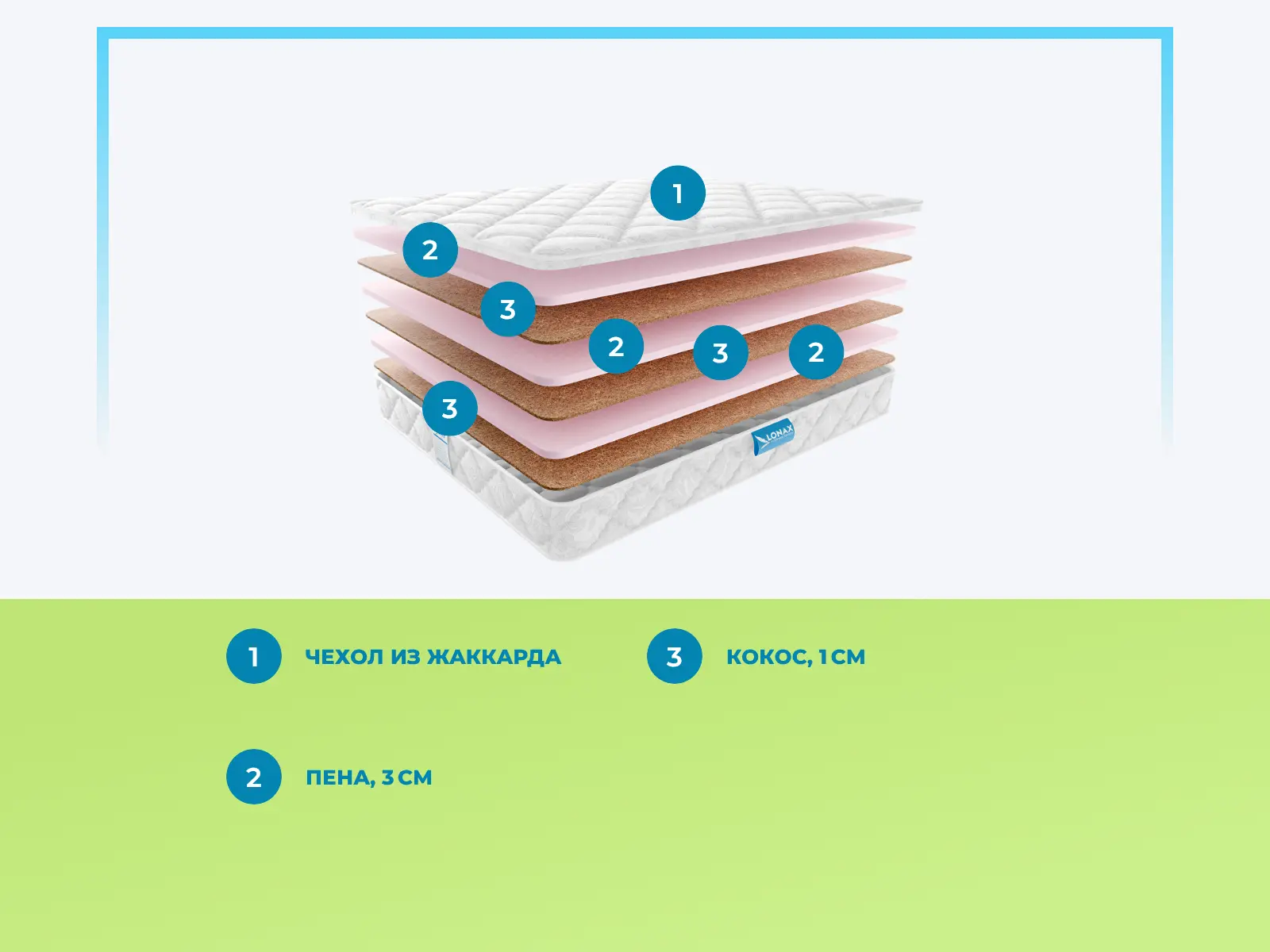 Lonax Fusion Eco � ������