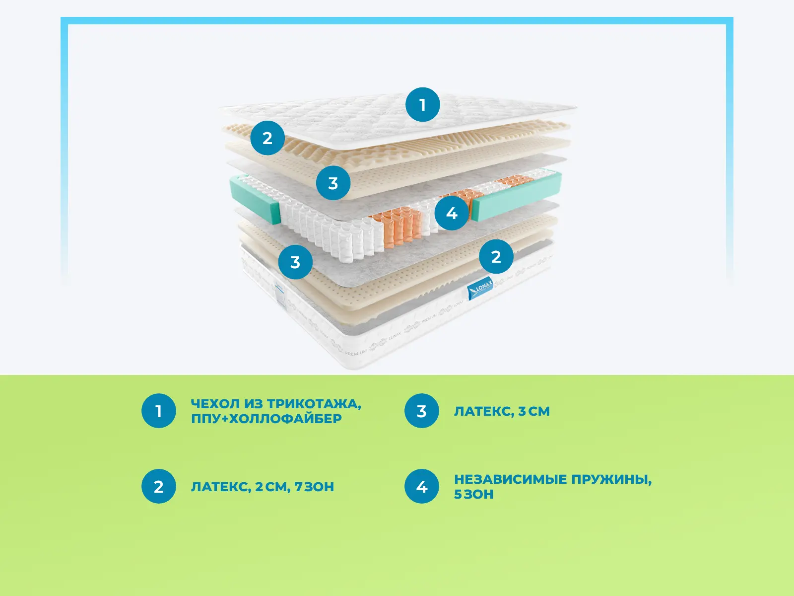 Lonax Latex Pro � ������