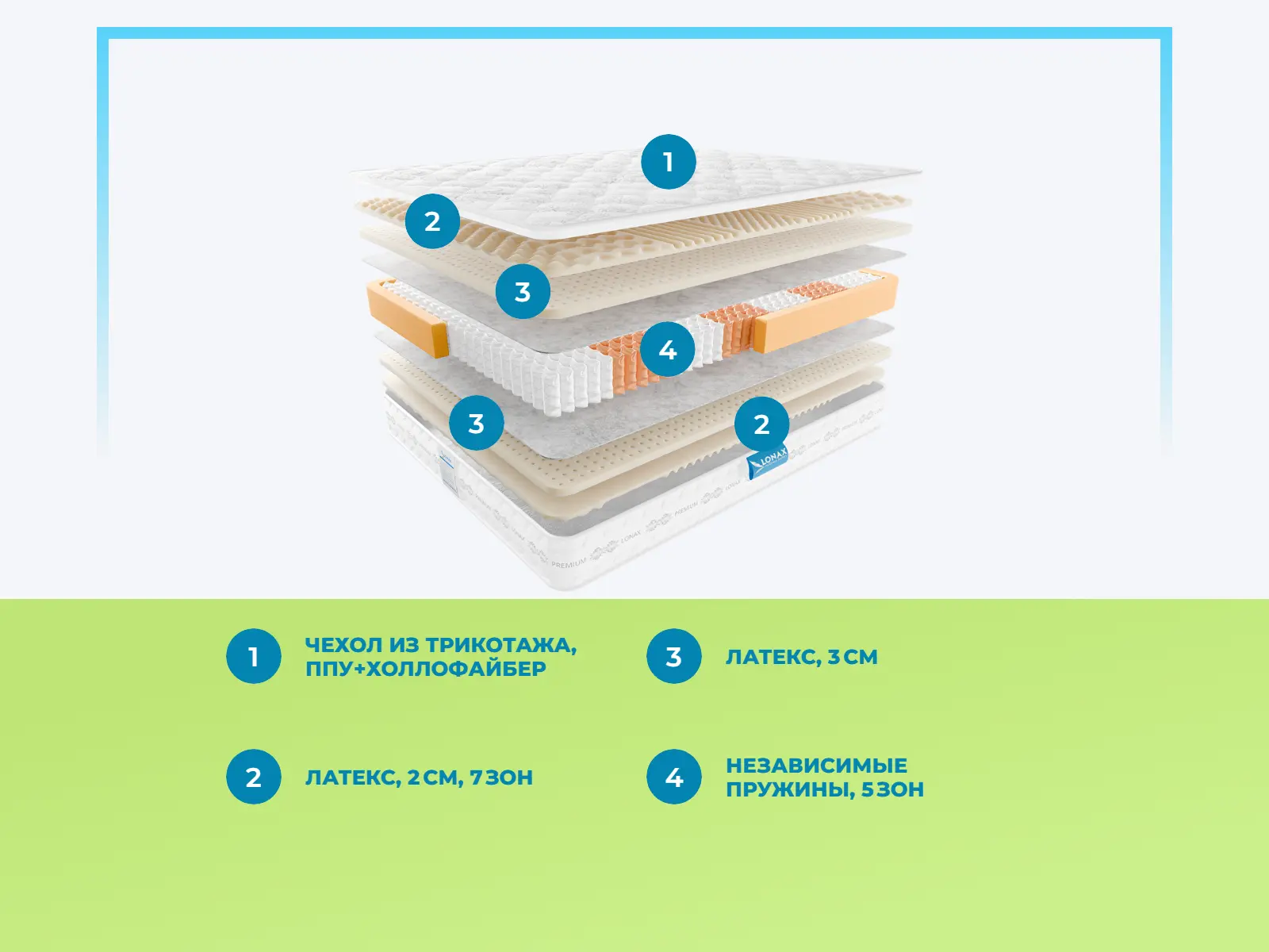 Lonax Latex Pro Lux � ������