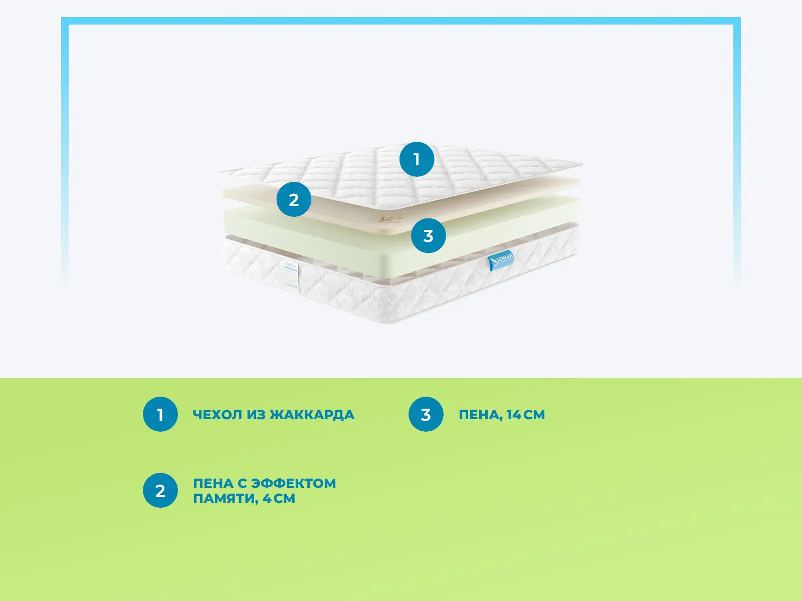 Lonax Roll Memory 4 � ����������