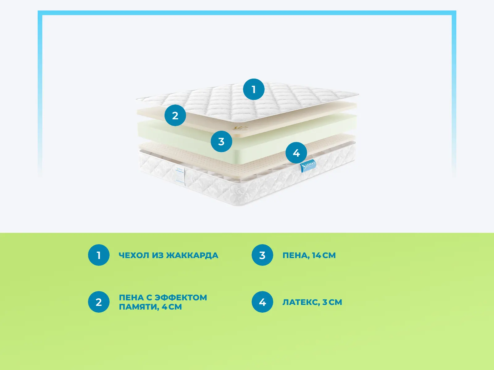 Lonax Roll Memory Latex Mix � ������