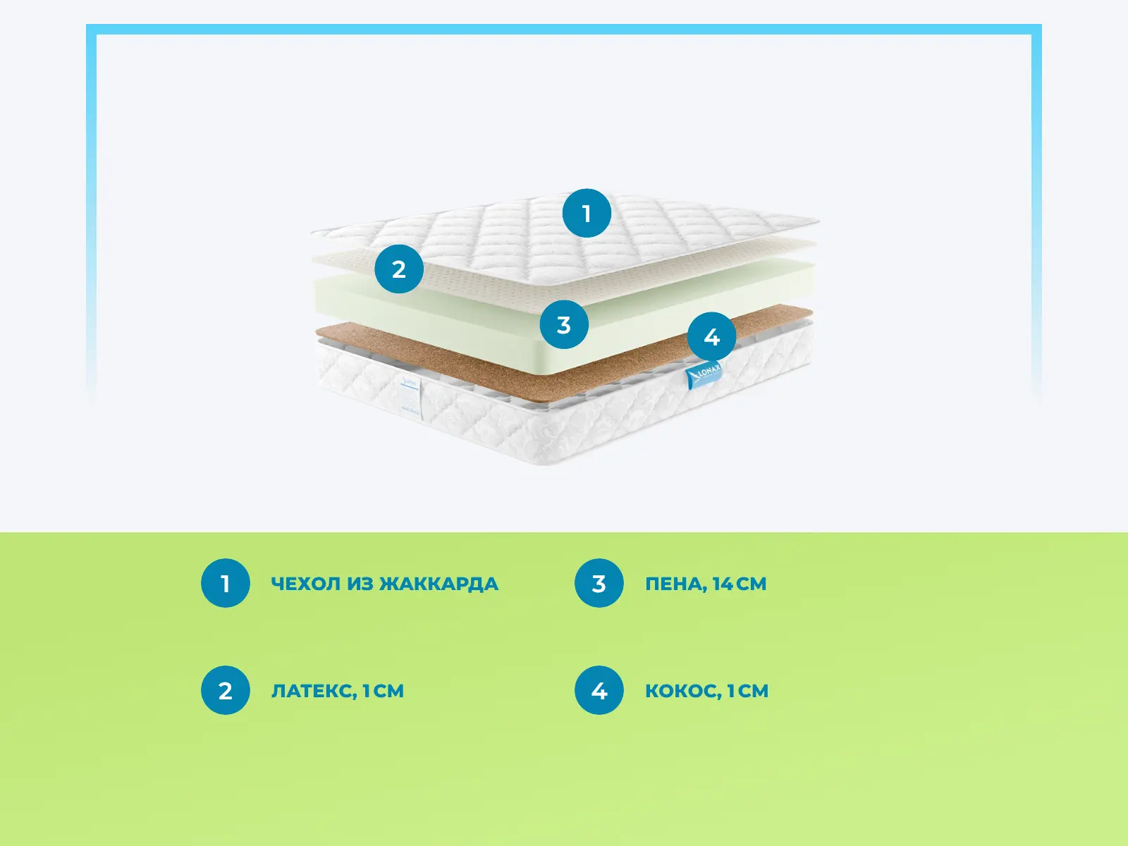 Lonax Roll Latex Cocos � ������