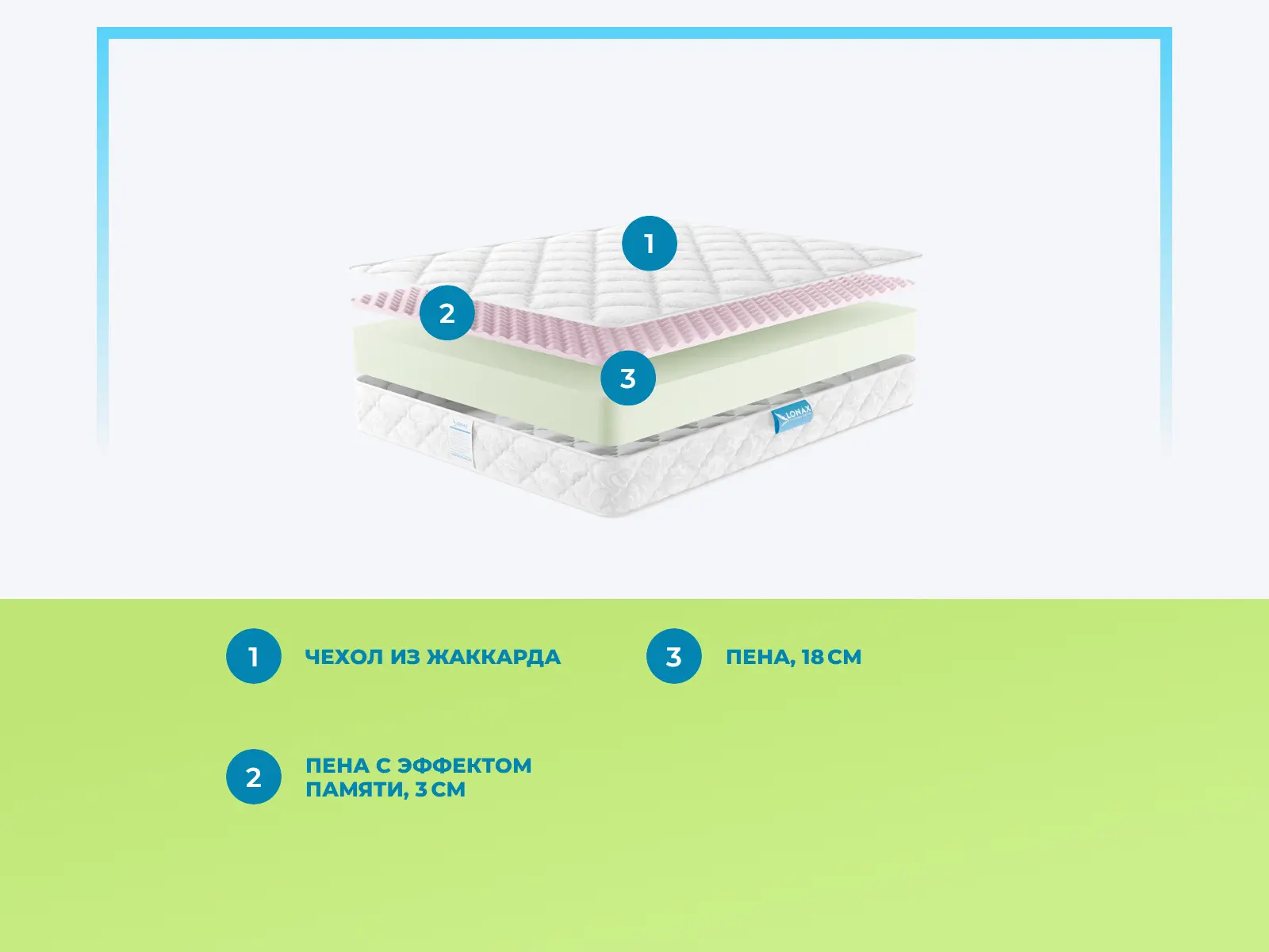 Lonax Roll Memory Relax Max � ����������