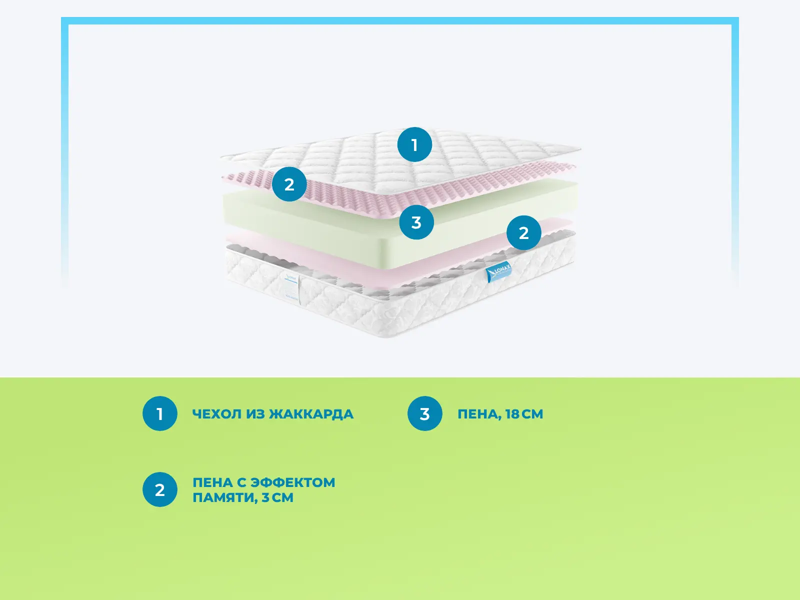 Lonax Roll Memory Relax Max Plus � �������-��-����