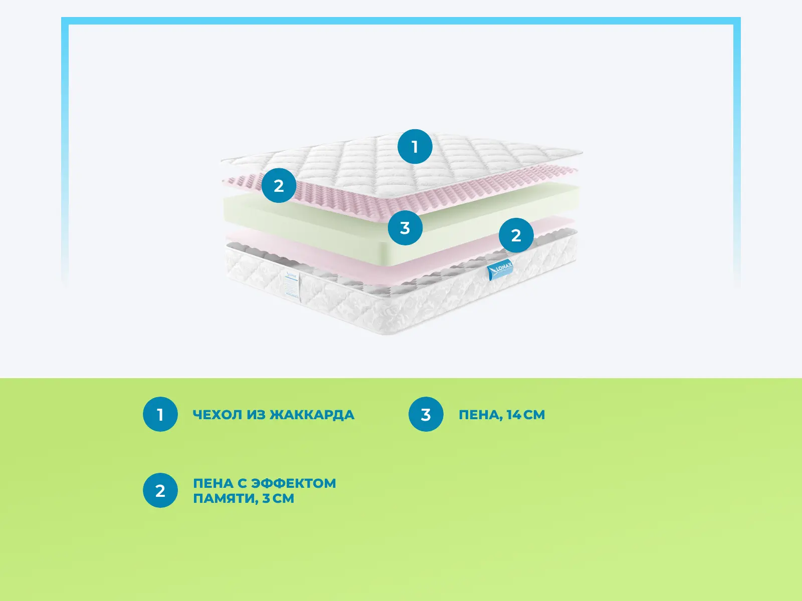 Lonax Roll Memory Relax Plus � ����������