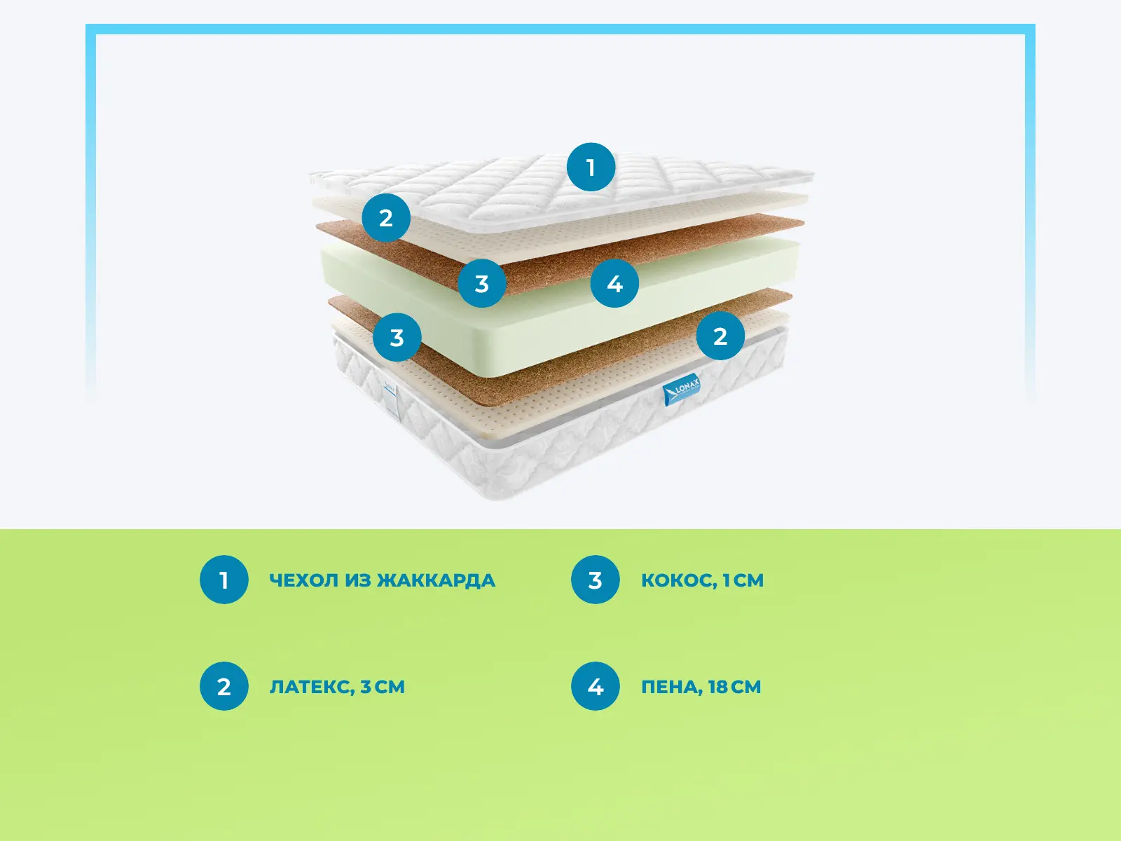 Lonax Foam Medium Max Plus � ������