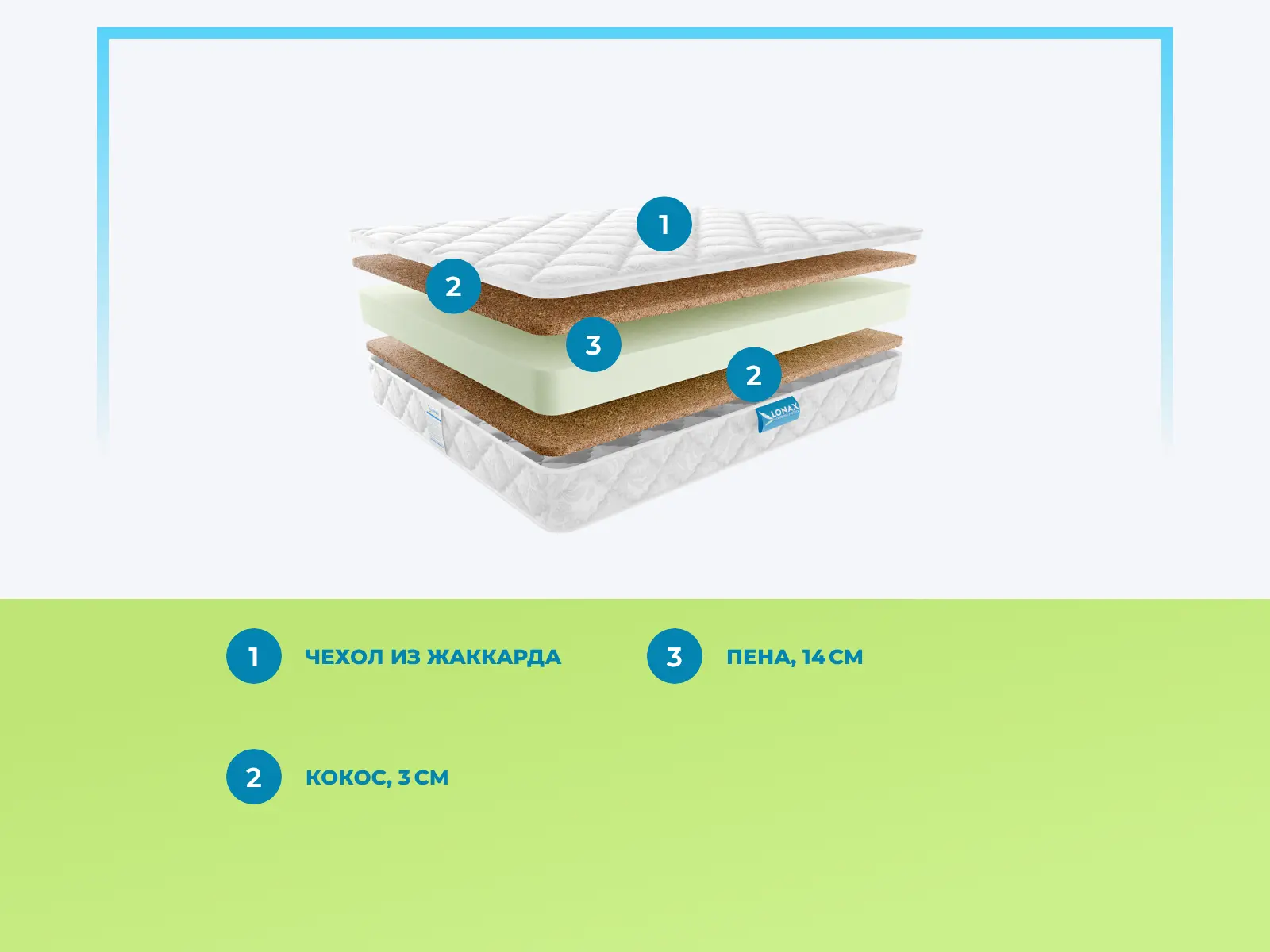 Lonax Foam Cocos 3 Plus � ������