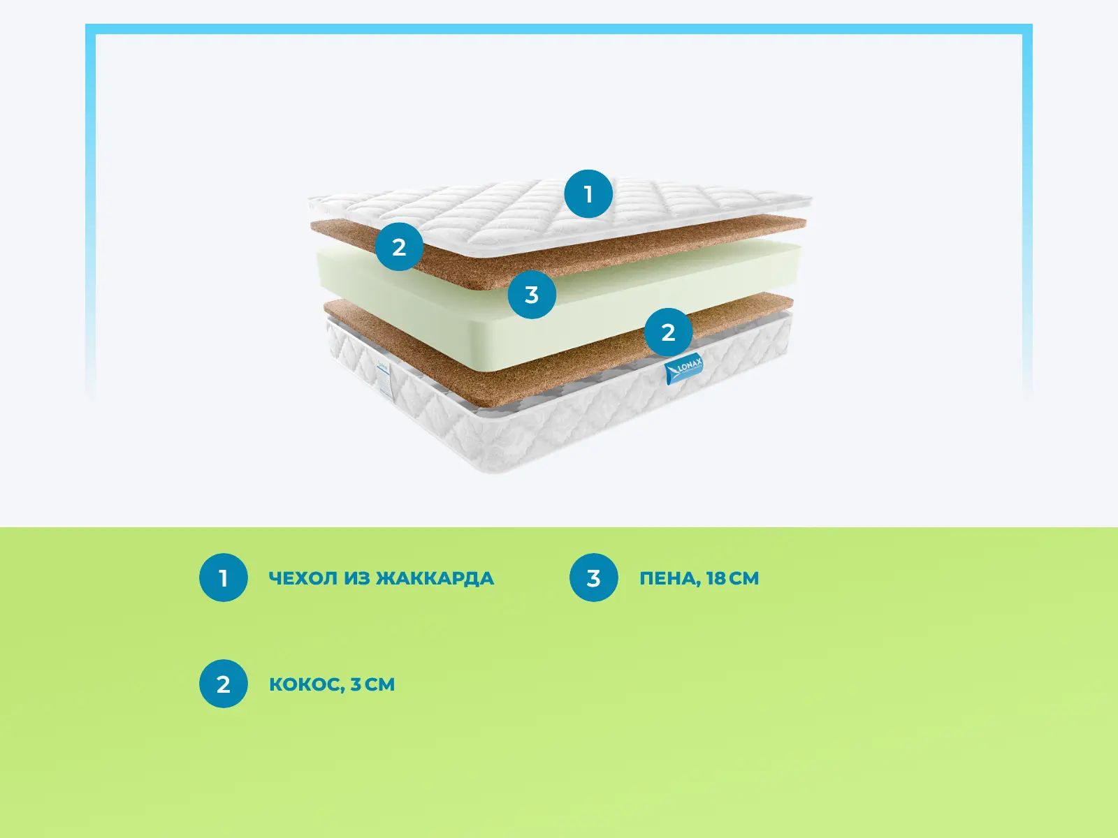 Lonax Foam Cocos 3 Max Plus � ������