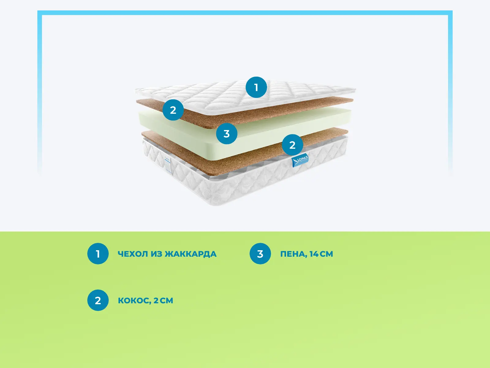 Lonax Foam Cocos 2 Plus � ����������