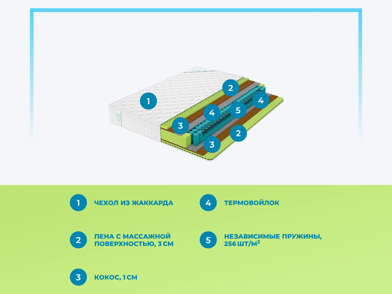 Lonax Relax ��� Cocos TFK � ������