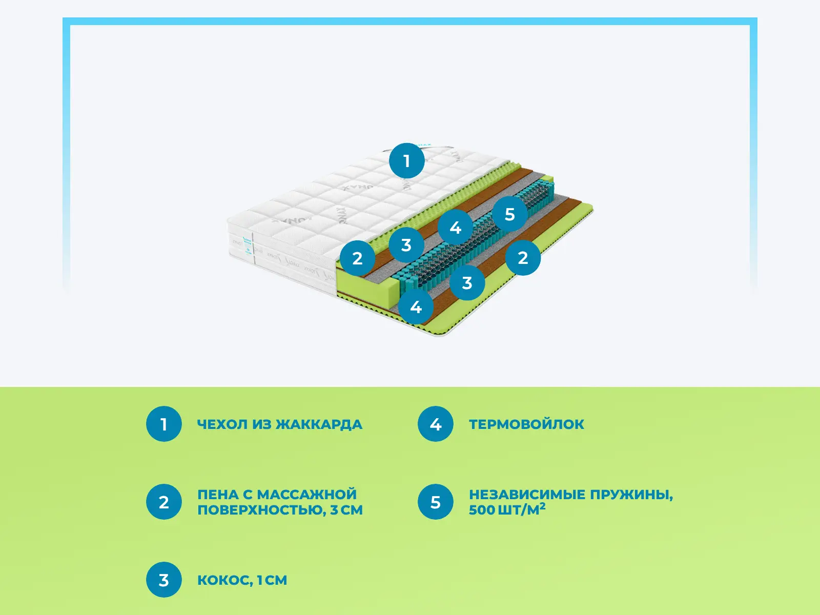 Lonax Relax ��� Cocos S1000 � ������