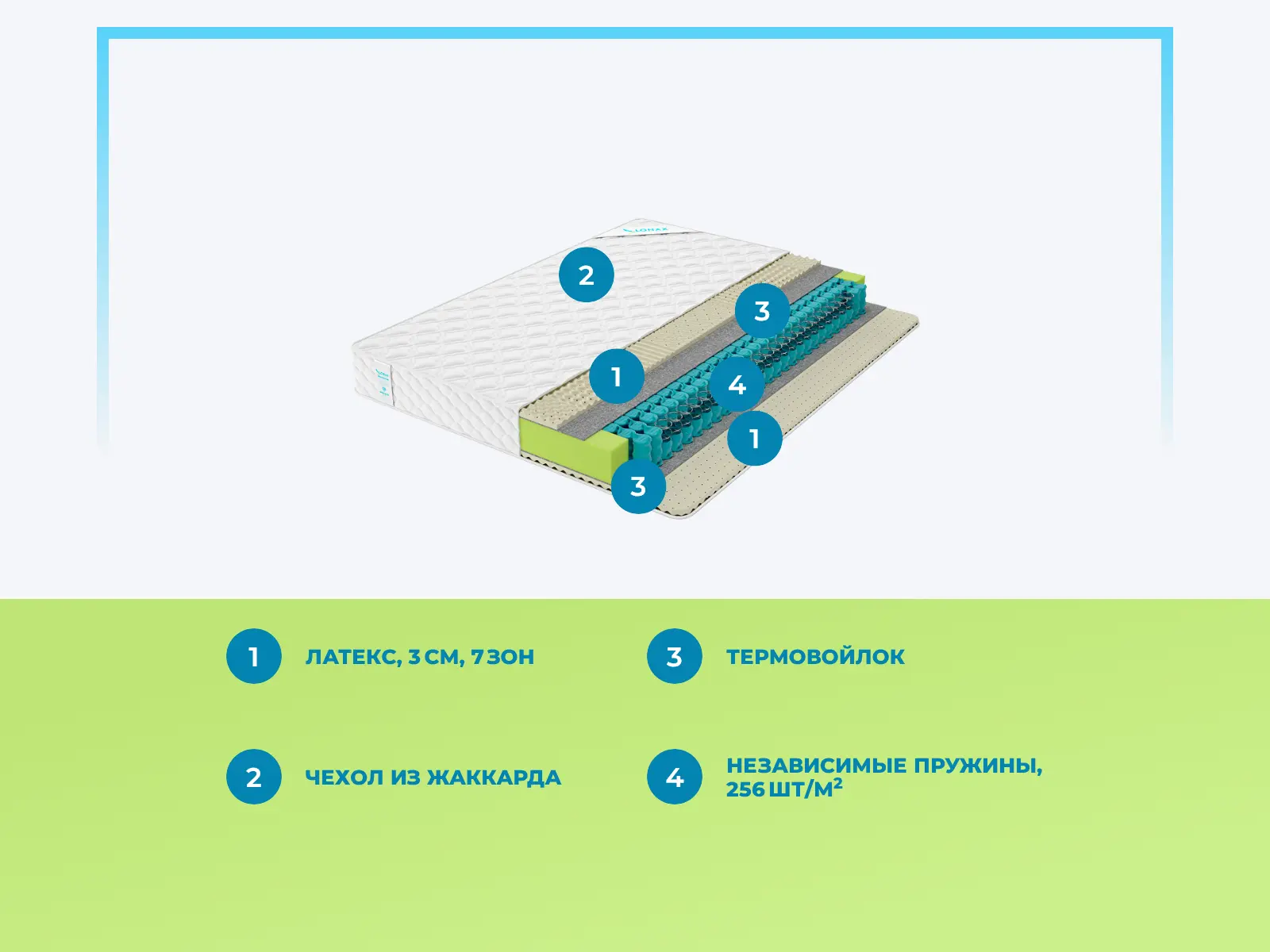 Lonax Relax Latex TFK � ������