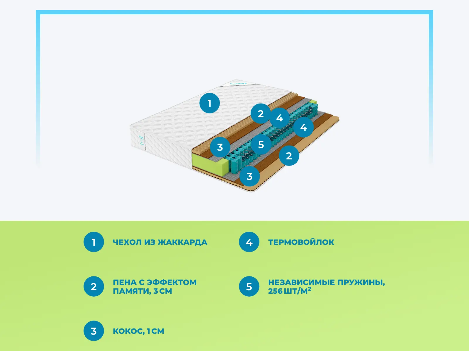 Lonax Relax Memory Medium TFK � ������