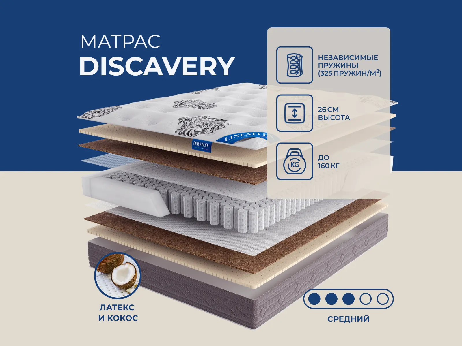 Lineaflex Discavery New