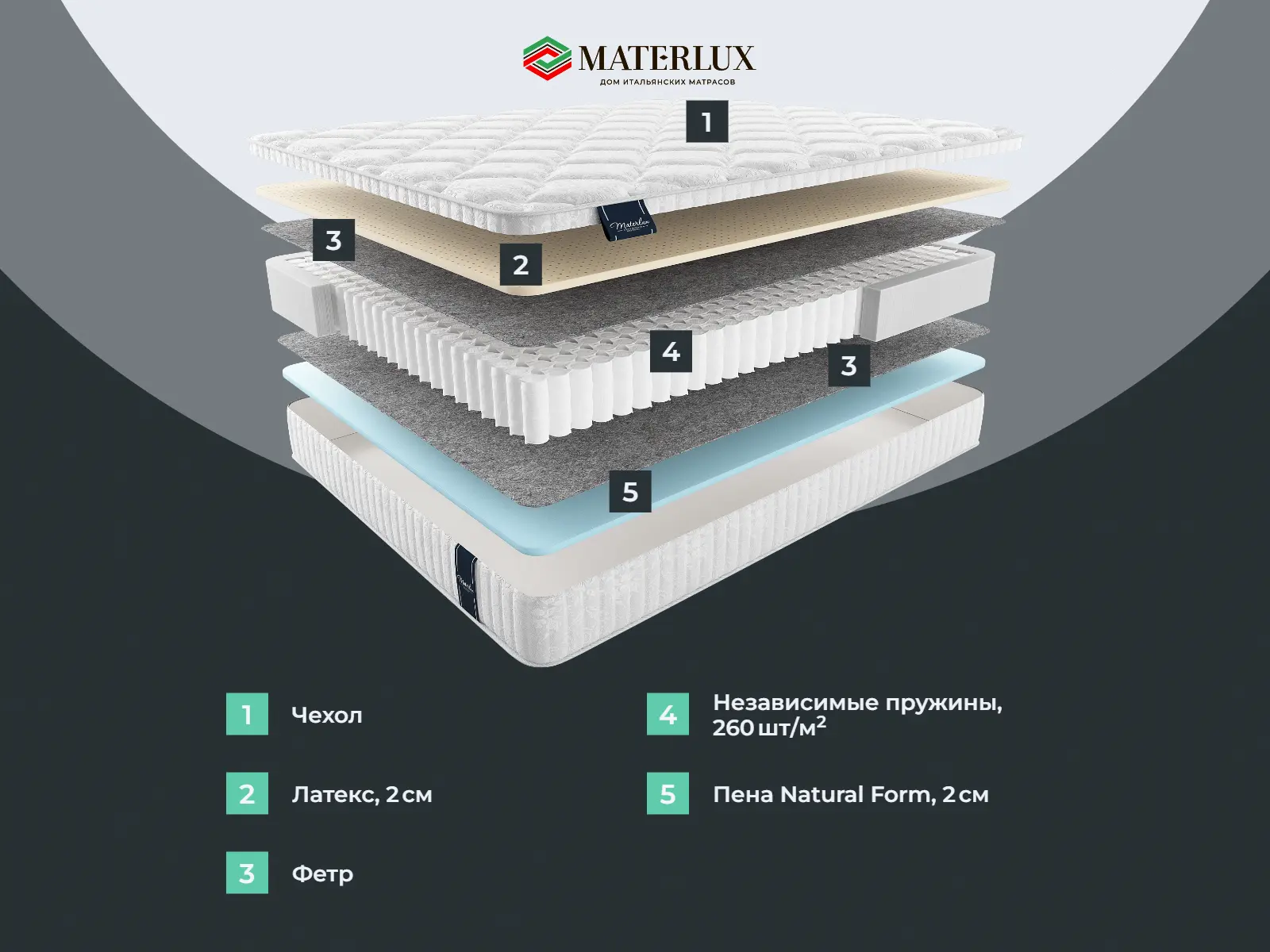 ������� �������� ���� �����