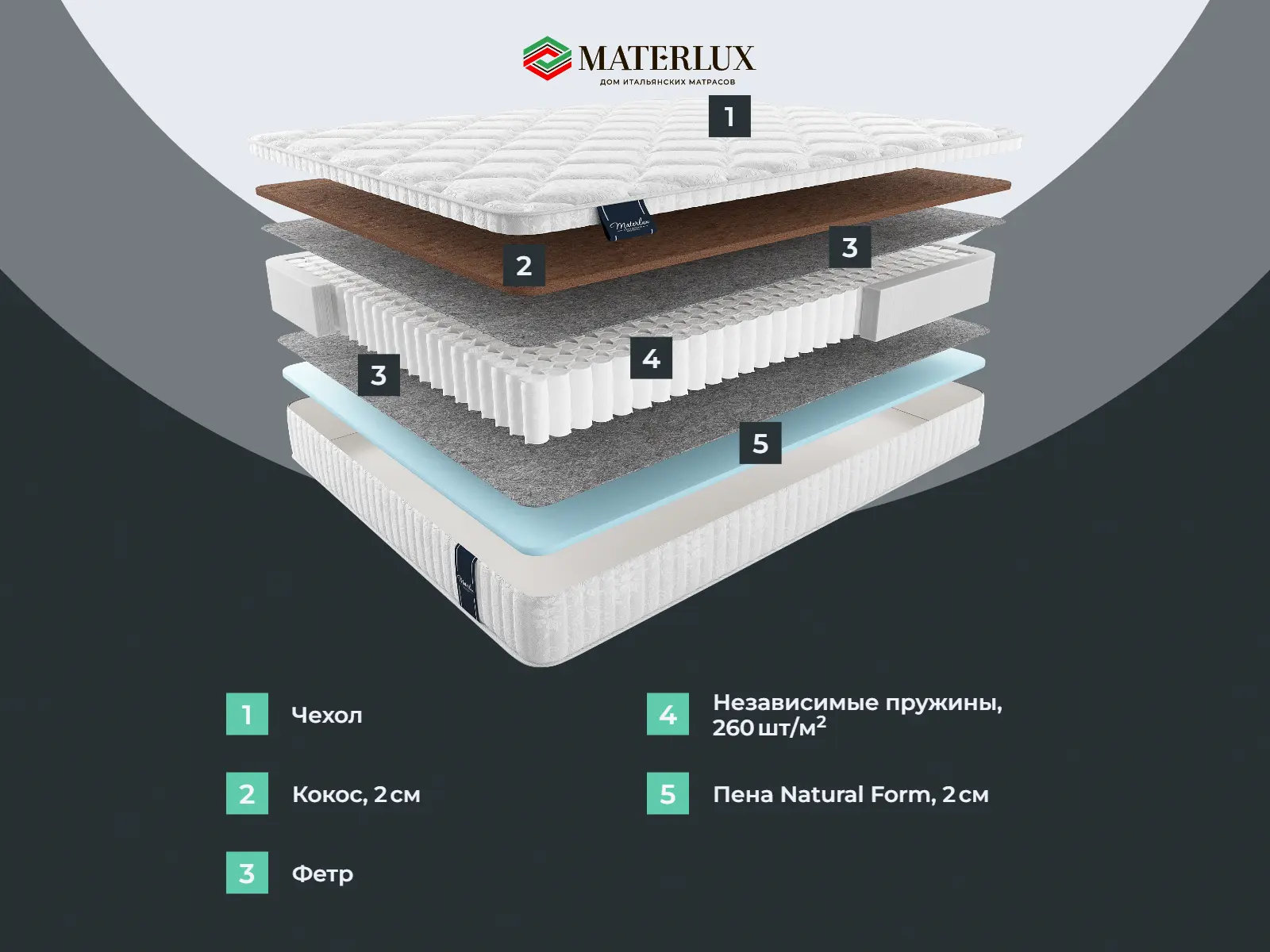 ������� ������ ������� �����