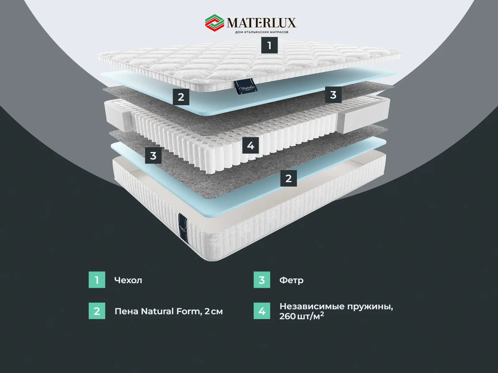 ������� ����� �����