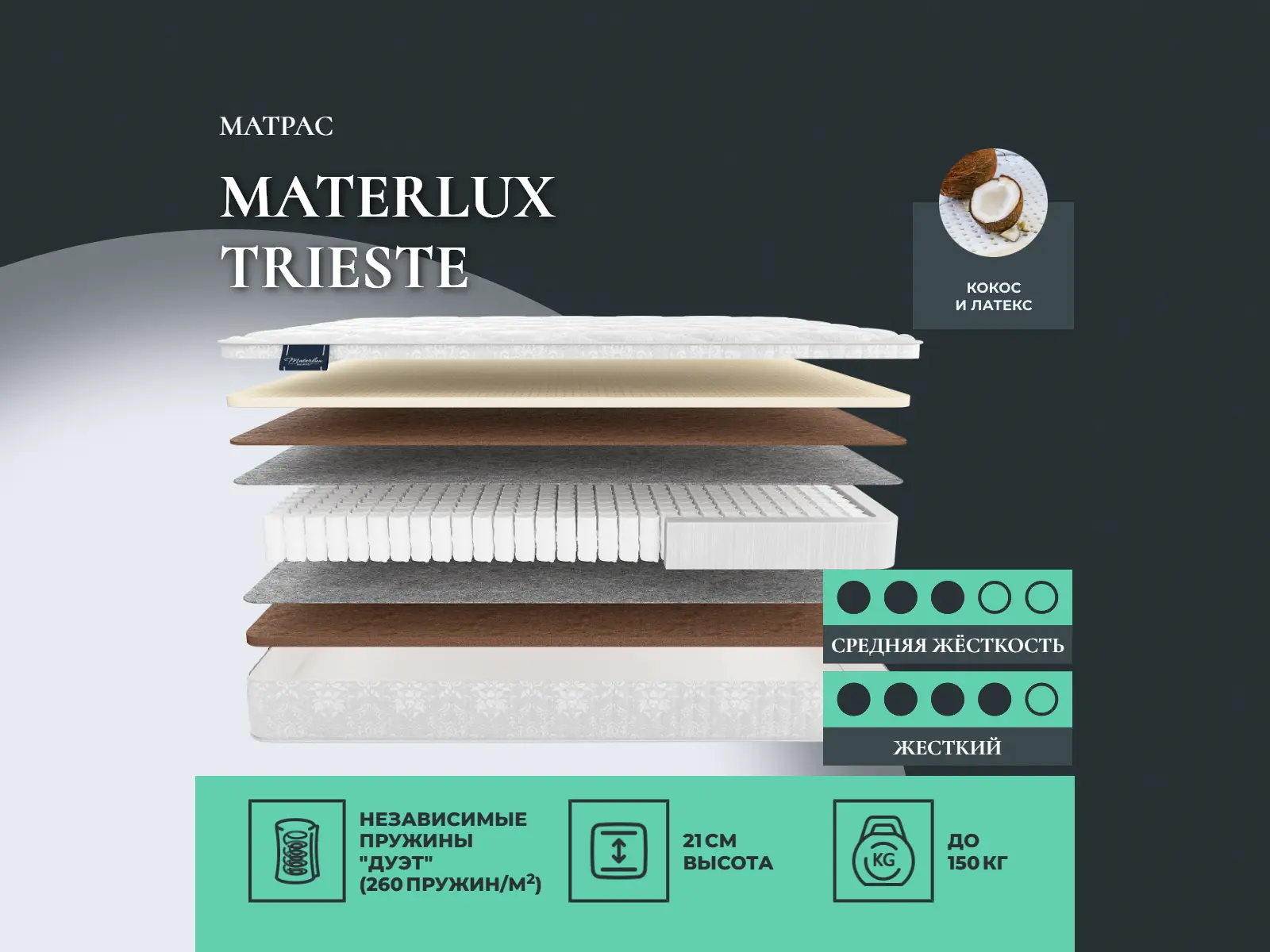 ������ ������ Materlux Trieste