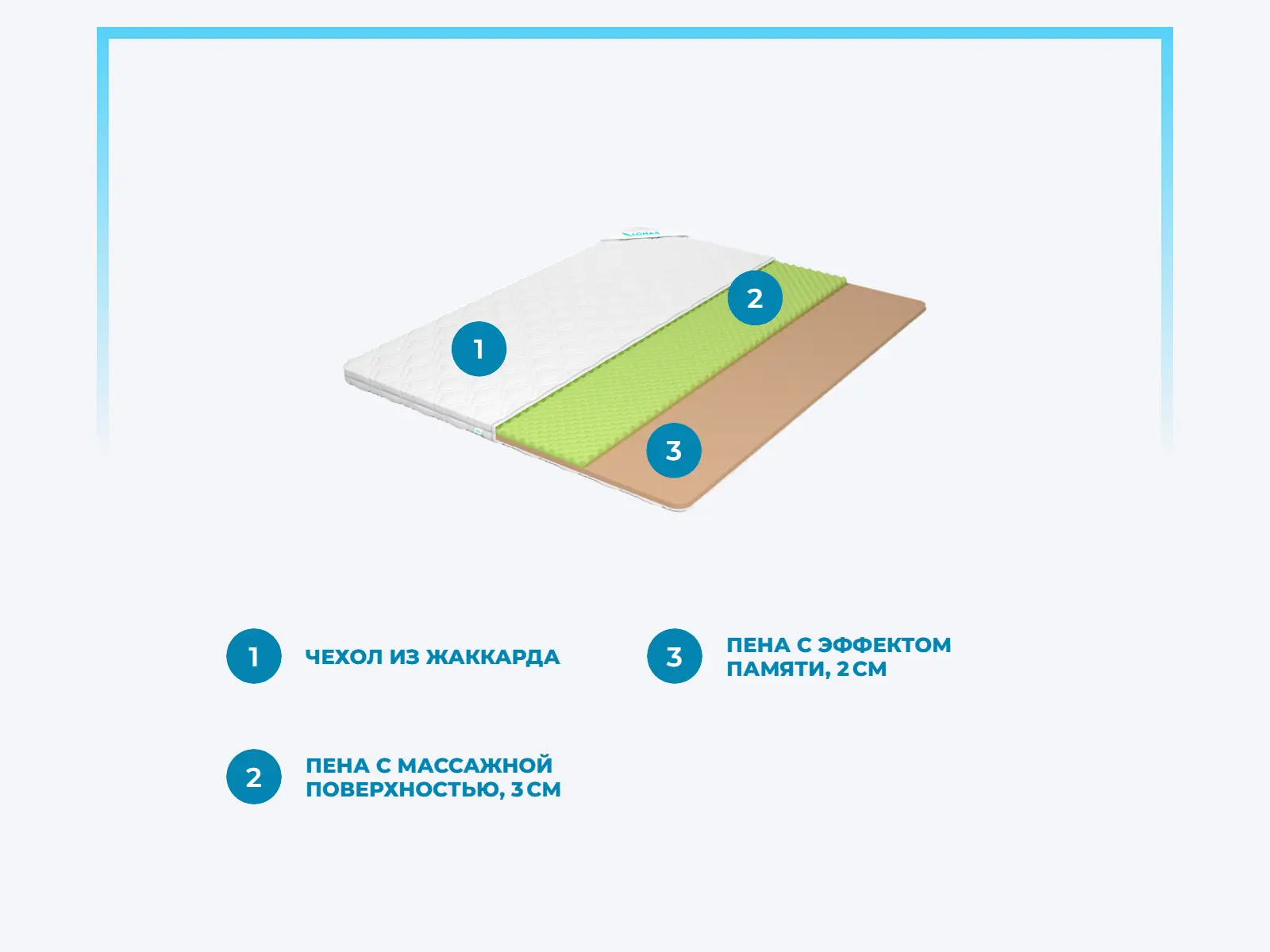 ������ Lonax Relax ��� Memory 5 � ���������