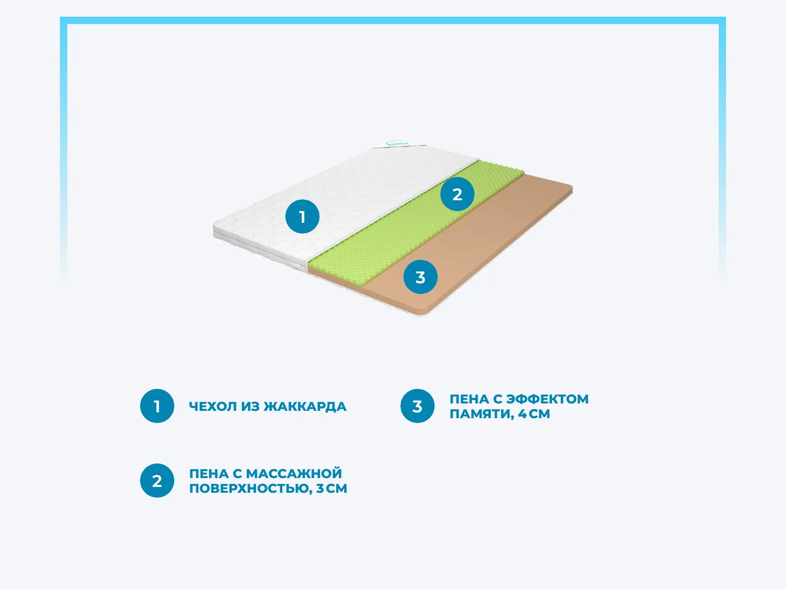 ������ Lonax Relax ��� Memory 7 � ����������