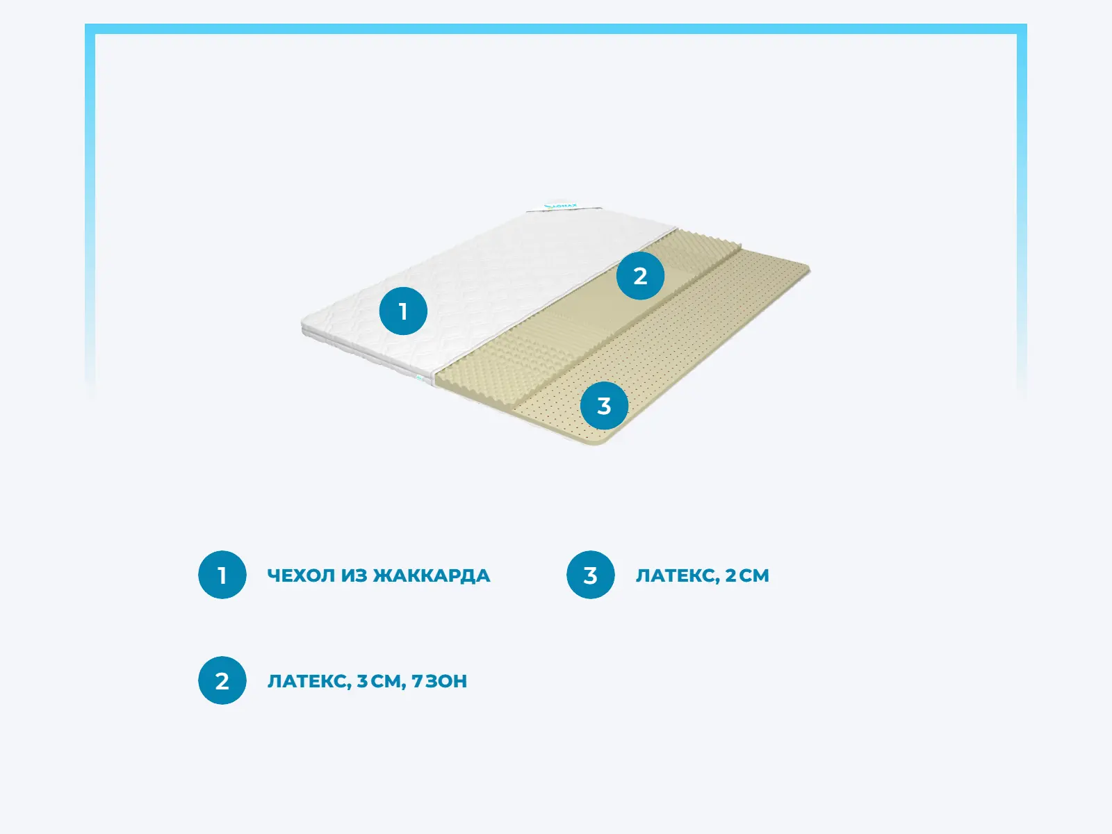 ������ Lonax Relax Latex 5 � ����������