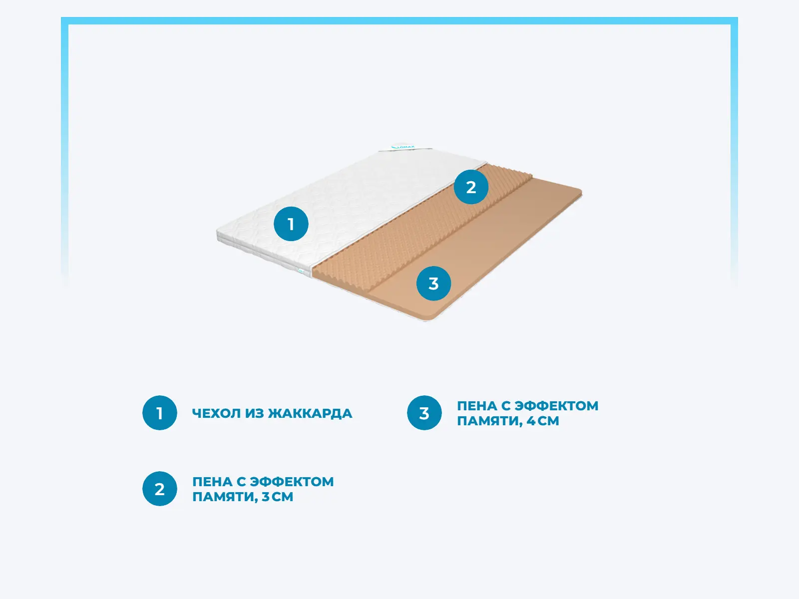 ������ Lonax Relax Memory 7 � ����������