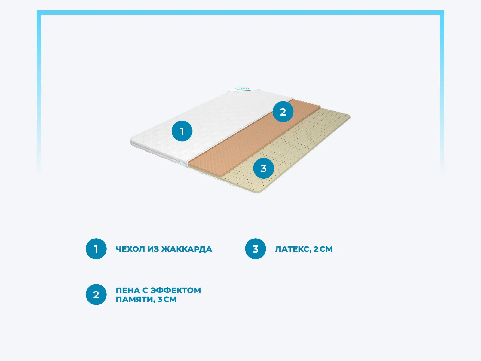 ������ Lonax Relax Memory Latex 5 � ����������