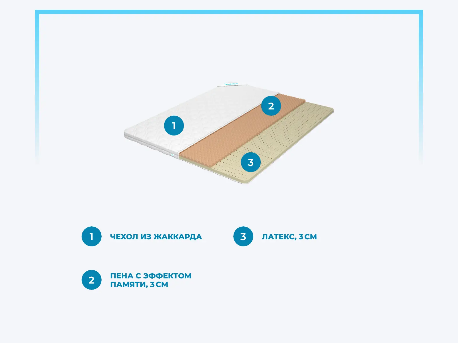 ������ Lonax Relax Memory Latex 6 � ����������