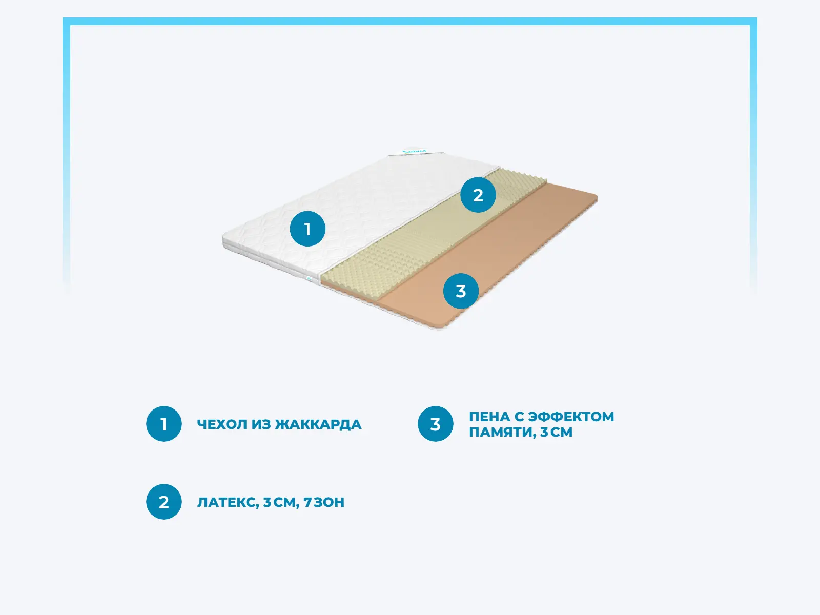 ������ Lonax Dual Relax Latex Memory 6 � ����������