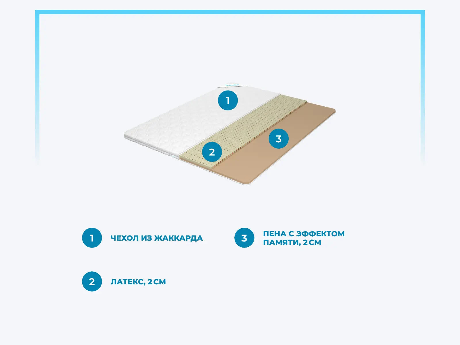 ������ Lonax Latex Memory 4 � ����������