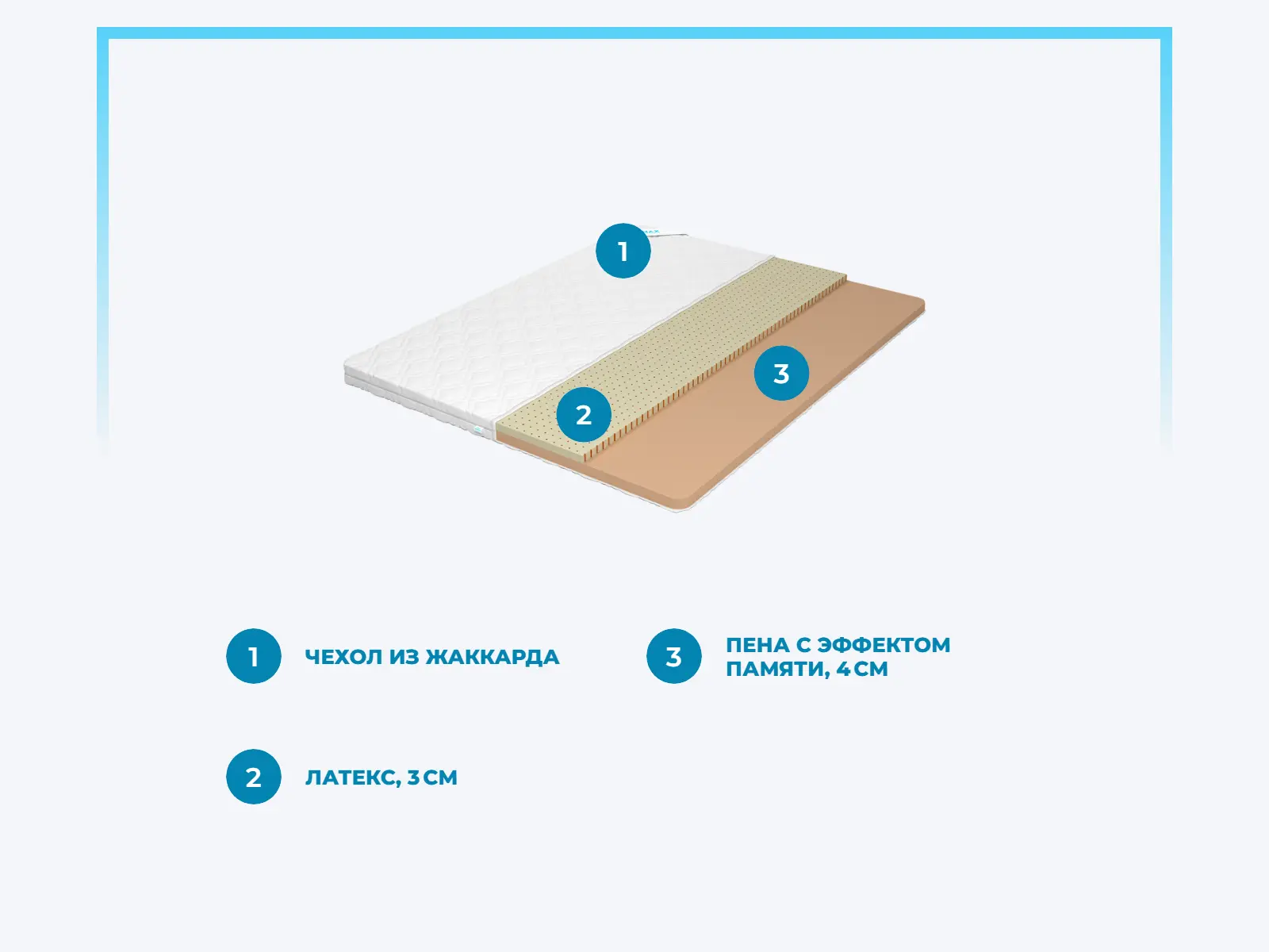 ������ Lonax Latex Memory 7 � ����������