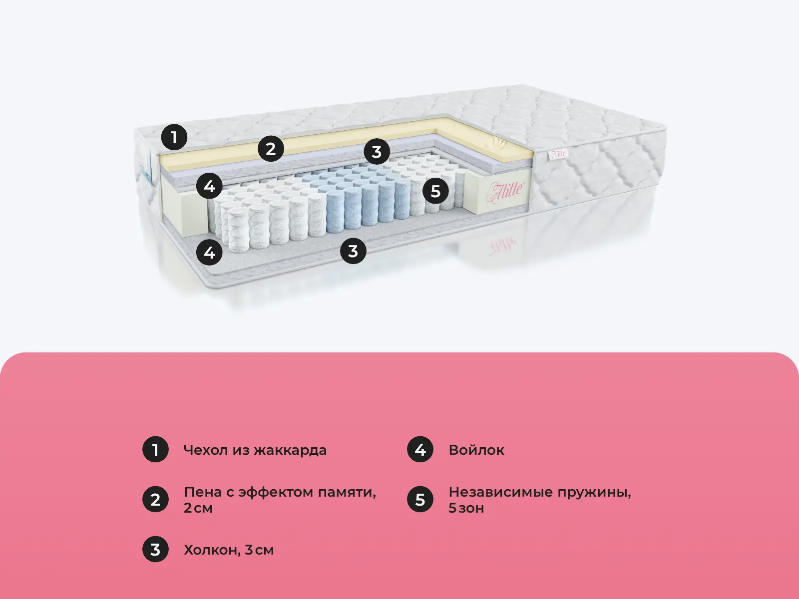 Alitte Bruno TFK SM-22-E � ������