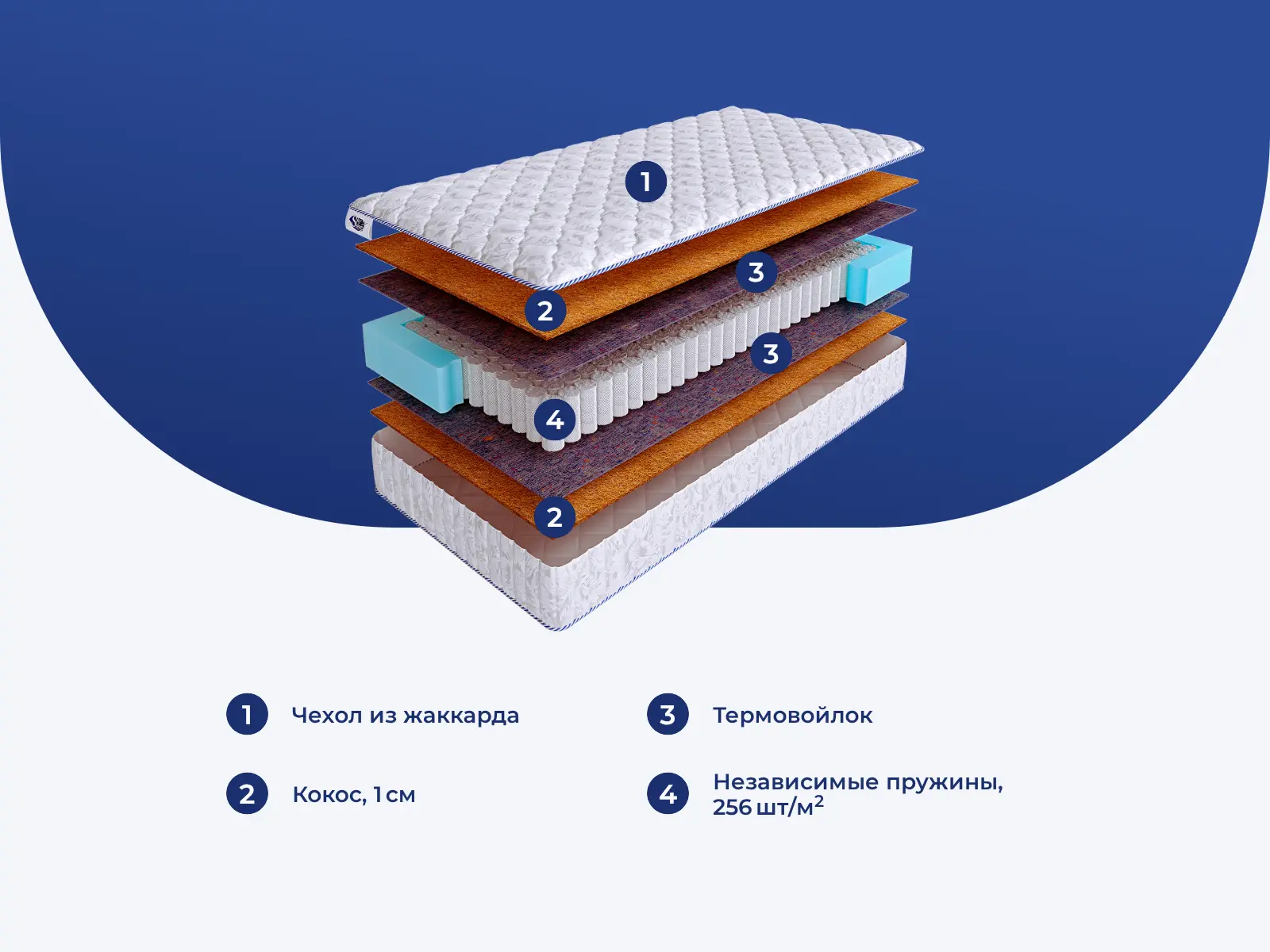 SkySleep Nature Forma Cocos S500 � ������