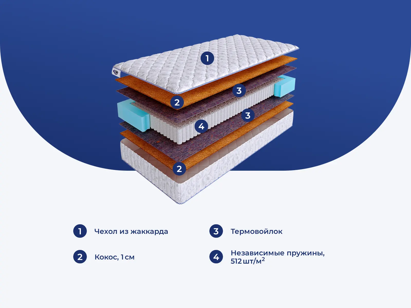 SkySleep Nature Forma Cocos S1000 � ������