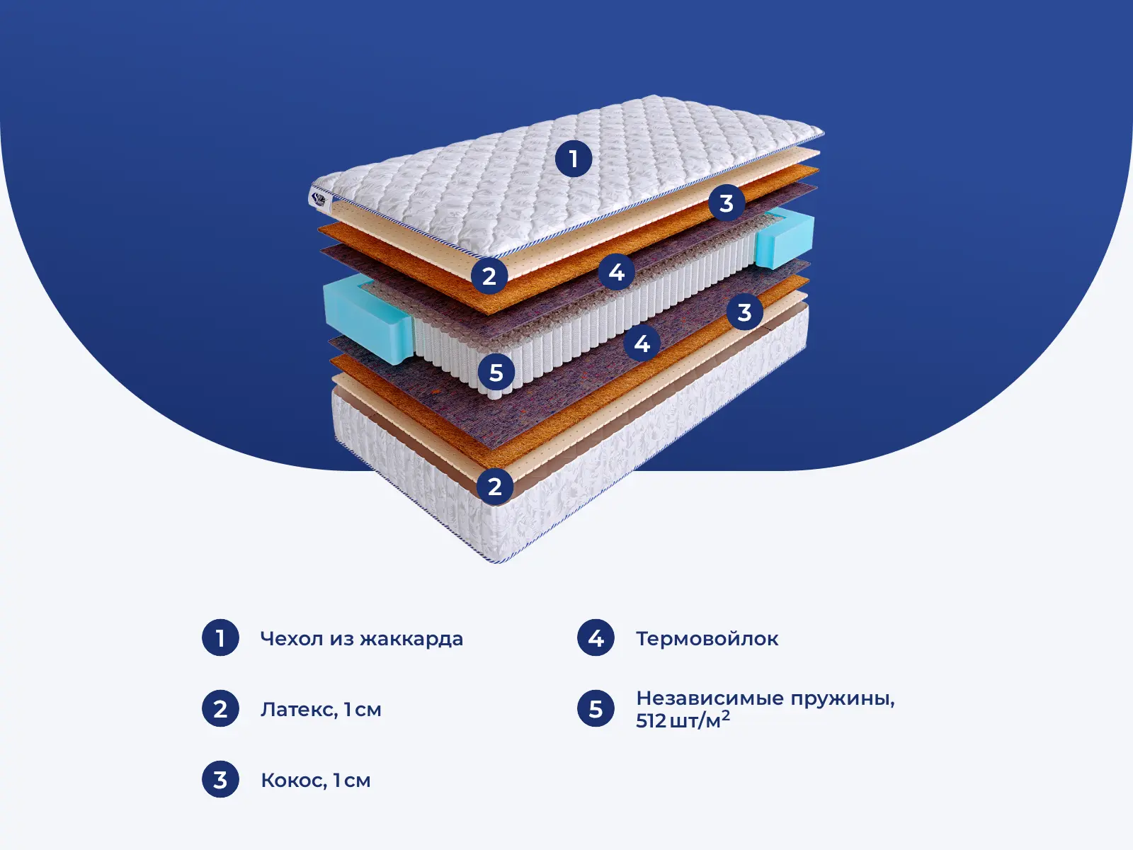 SkySleep Nature Forma Multi S1000 � ������