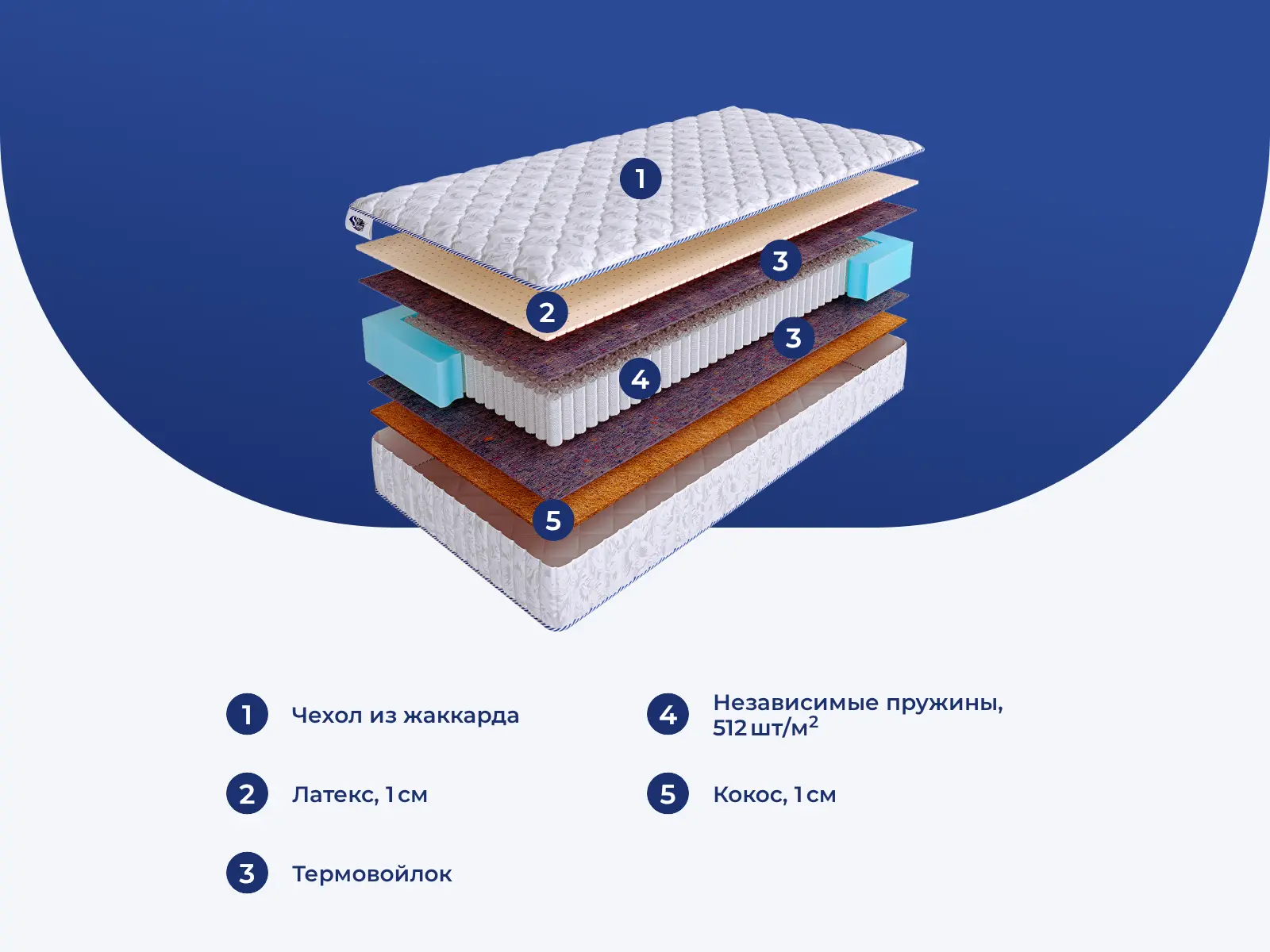 SkySleep Nature Anatomic Medium S1000 � ������